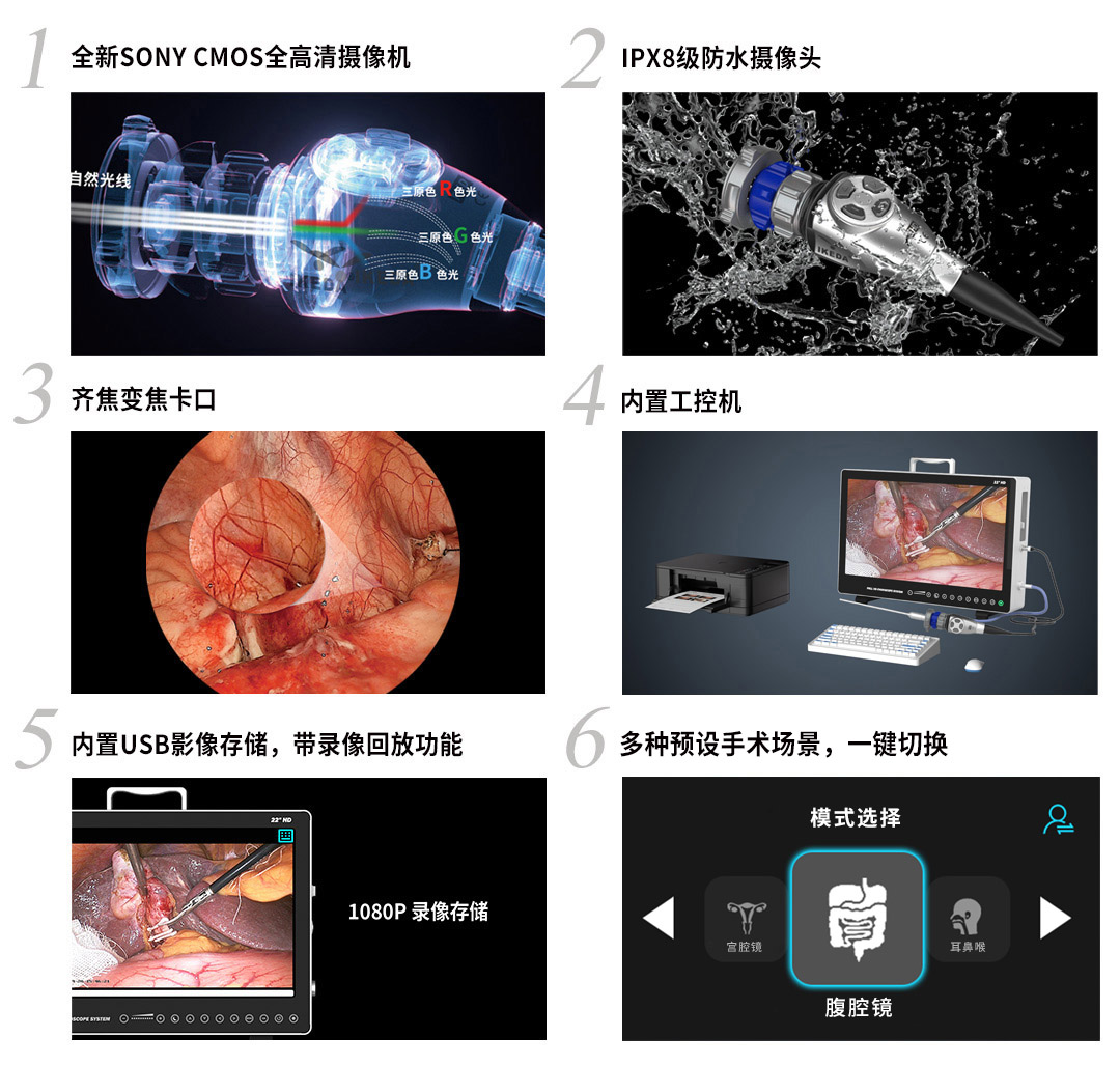 內窺鏡攝像系統YKD-9127