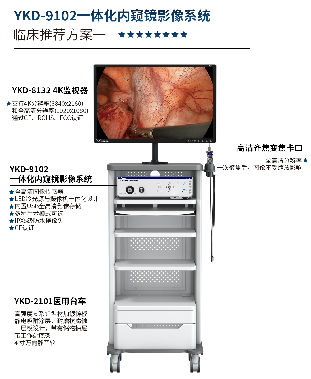 YKD-9102 一體化內窺鏡影像系統(tǒng)